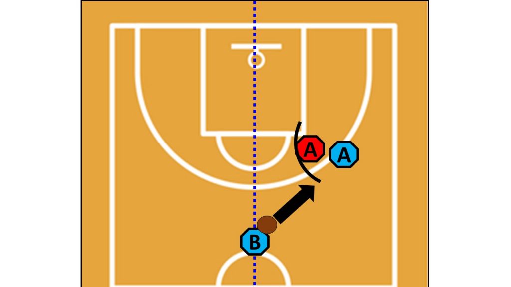 バスケのキホン パスのもらい方 Fc Active 久喜市エンジョイバスケサークル