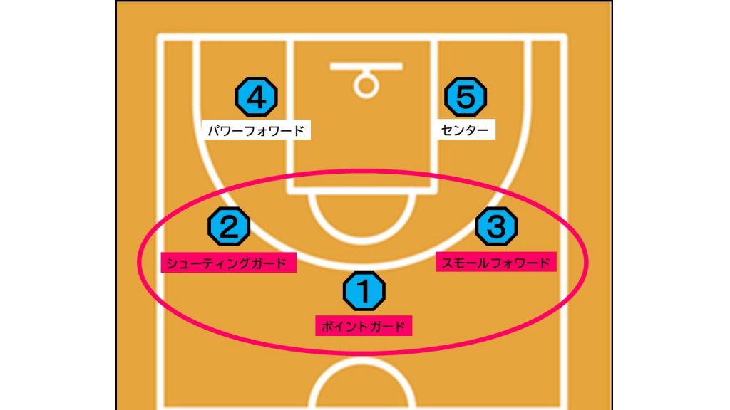 バスケのキホン シューズの選び方 Fc Active 久喜市エンジョイバスケサークル