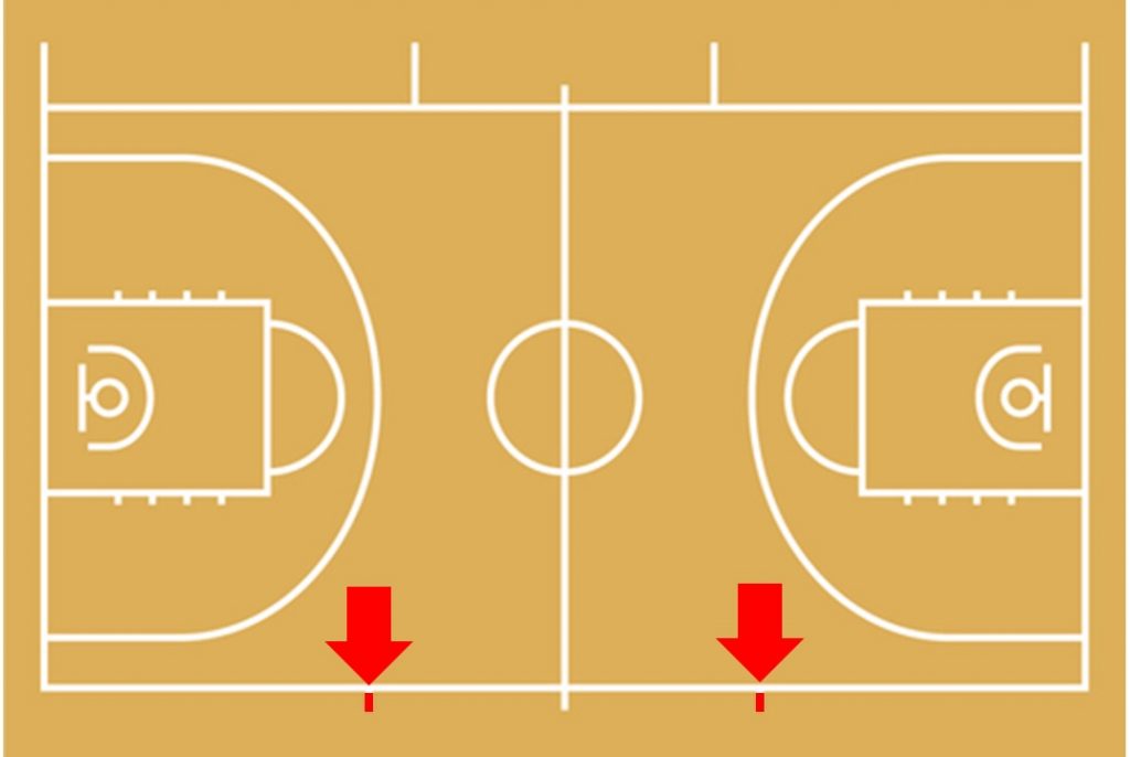 バスケのキホン コート ラインの名前 基礎編 Fc Active 久喜市エンジョイバスケサークル