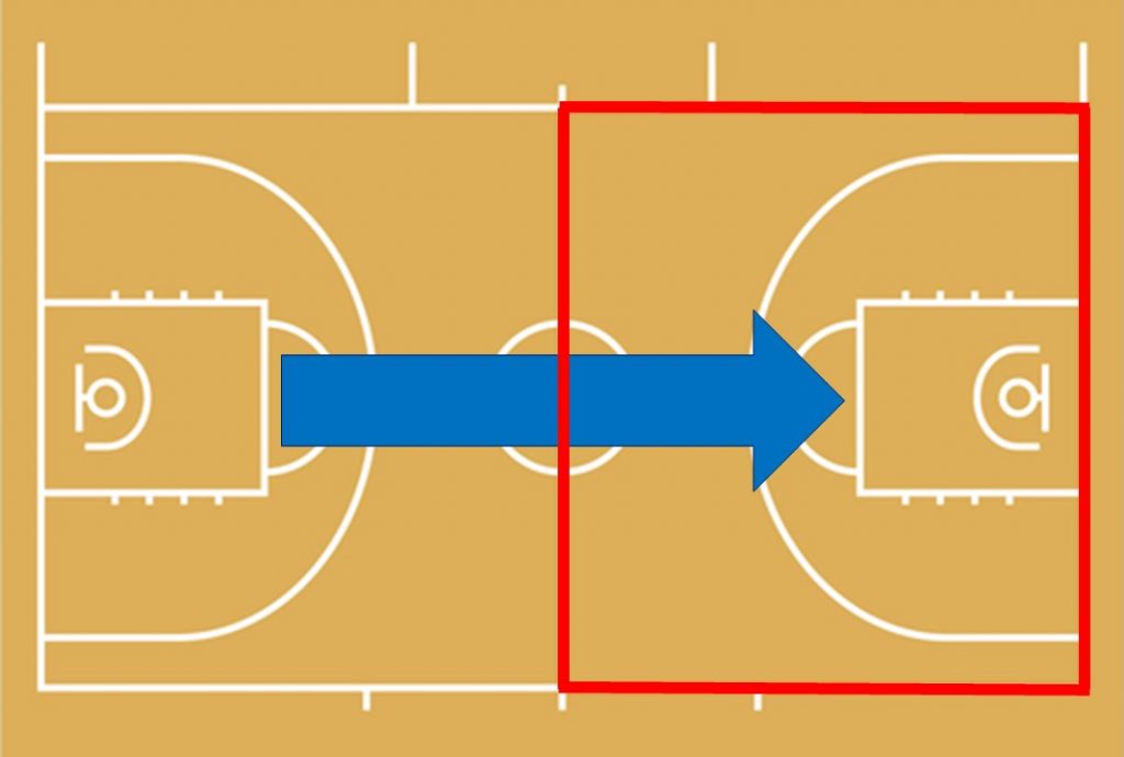 バスケのキホン コート ラインの名前 応用編 Fc Active 久喜市エンジョイバスケサークル