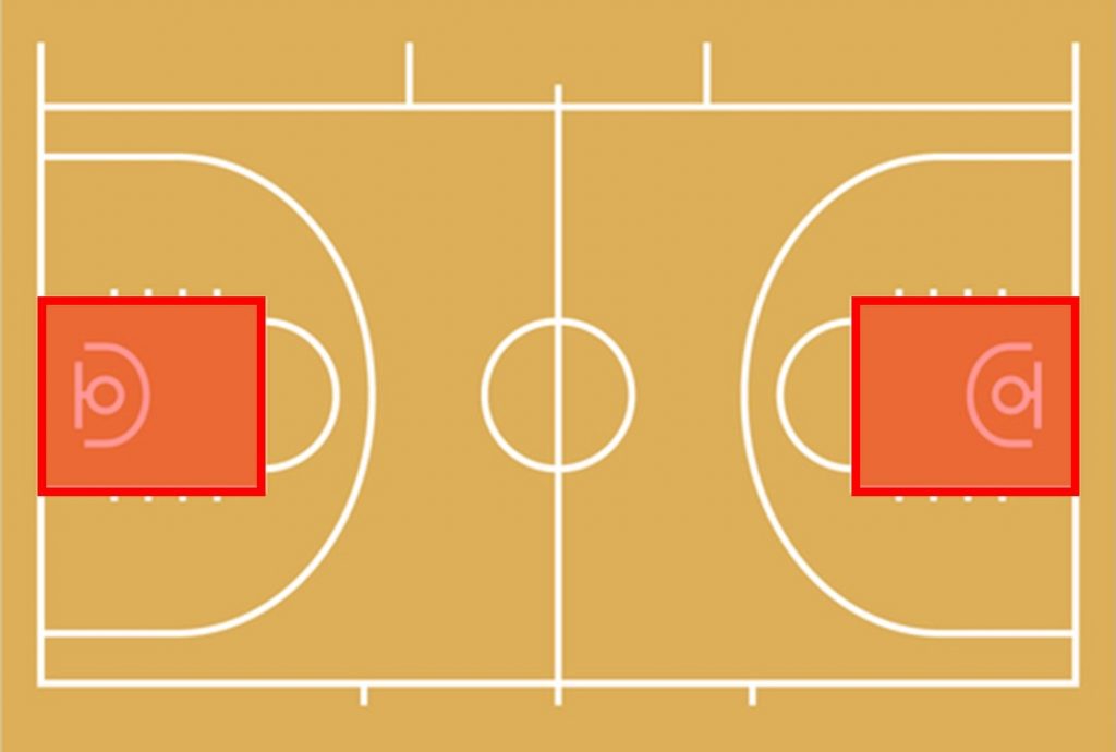 バスケのキホン コート ラインの名前 基礎編 Fc Active 久喜市エンジョイバスケサークル
