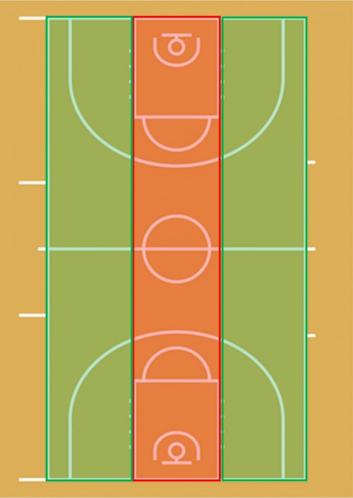 バスケのキホン コート ラインの名前 応用編 Fc Active 久喜市エンジョイバスケサークル