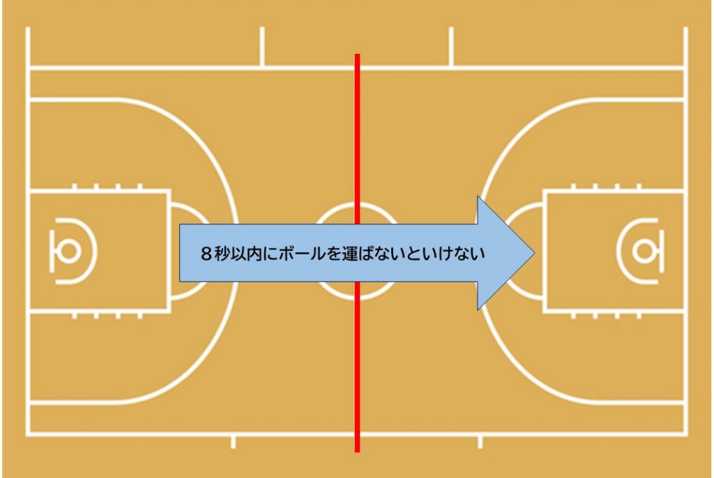 バスケの8秒ルールの名前は？