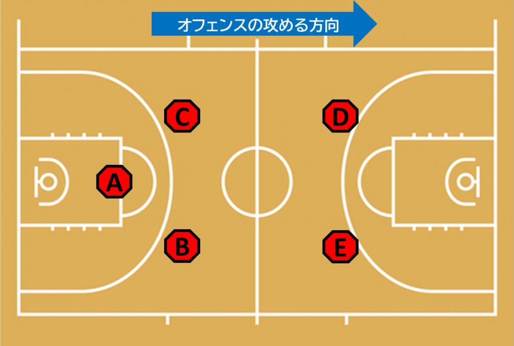 バスケットボール　1-1-3ハーフコートゾーンディフェンス　技術DVD 1-1-3 Zone Defenseの解説｜現代バスケットボール戦術研究