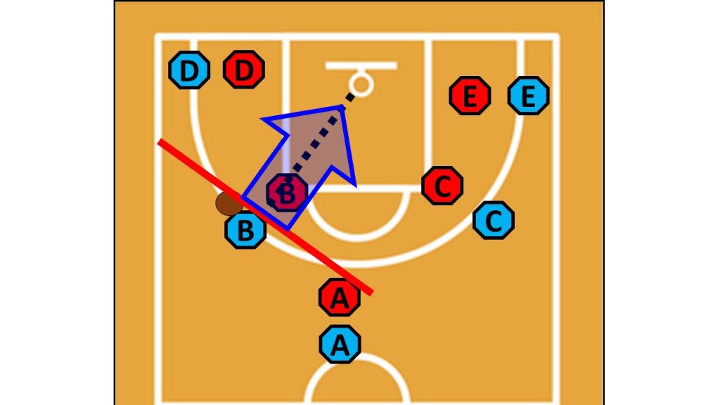 バスケのキホン ボールラインってなに Fc Active 久喜市バスケサークル